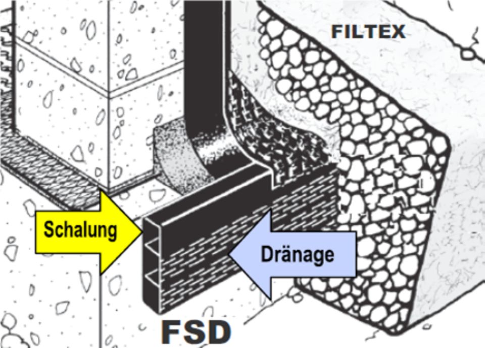 Dränage Rohre,  Fränkische Schal–Drän–System FSD in Raubach (Westerw.)