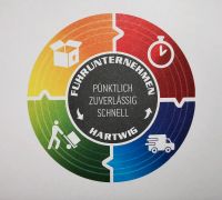 Suche Kraftfahrer/in mit FSK B bis 3,5to Brandenburg - Oranienburg Vorschau