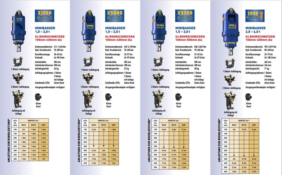 1,5-3t Minibagger Erdbohrer X2500 Kinshofer / Auger Torque in Kolbermoor