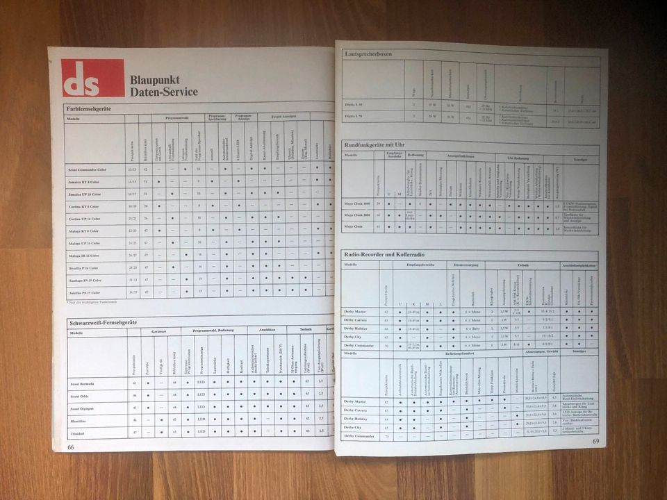 1978 Blaupunkt HIFI Radio Fernsehgeräte Prospekt deutsch in Kassel