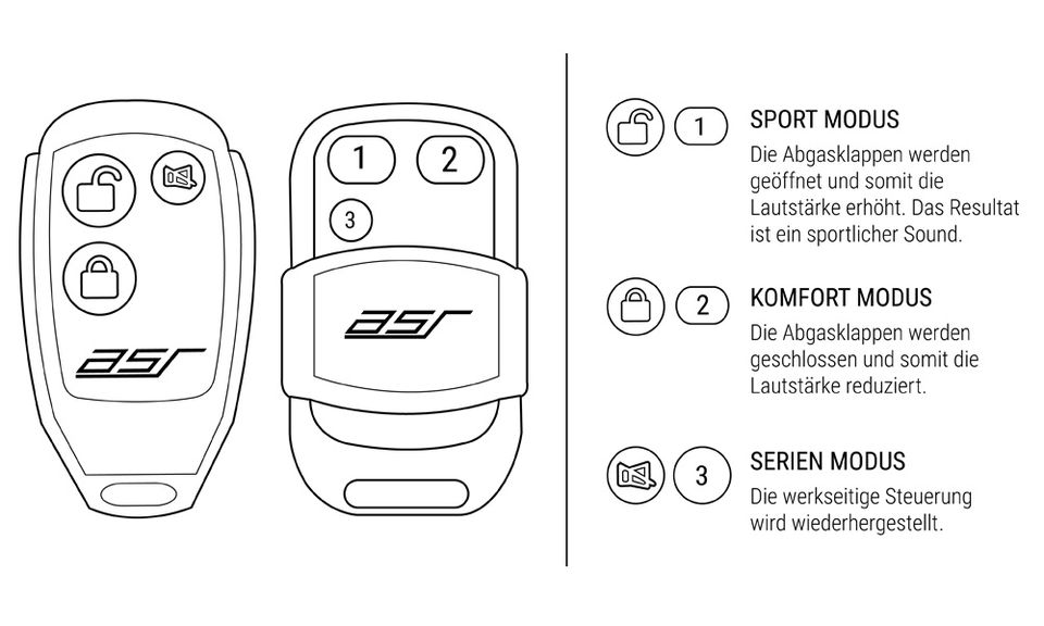 ASR KLAPPENSTEUERUNG RX2 (ML1) Mercedes CLA 220 / 250 (118) in Langquaid