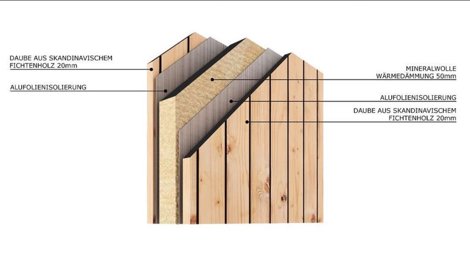 Garten Sauna Hütte Outdoor Saunahaus Horizont House 4m Ruhe Raum in Görlitz