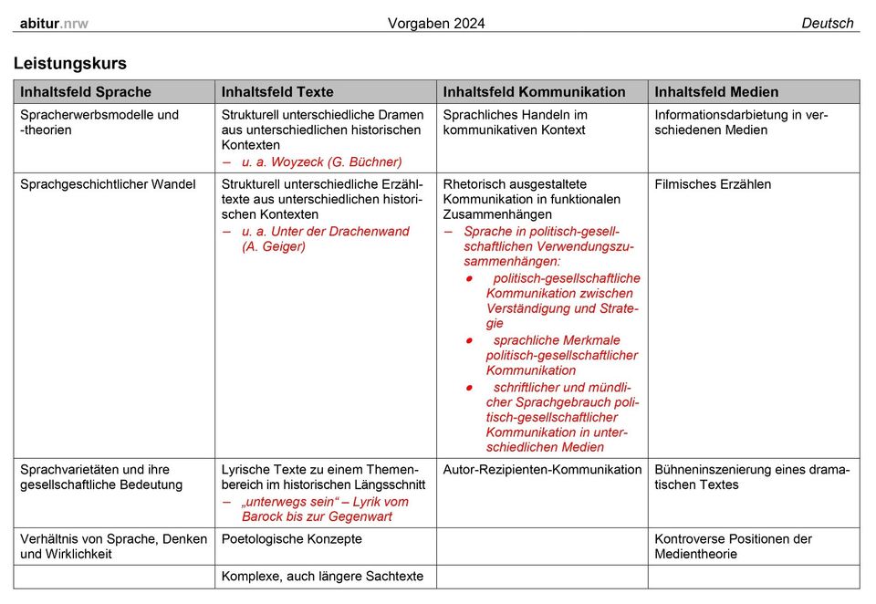 Professionelle Nachhilfe/Abiturvorbereitung in Deutsch & Biologie in Köln