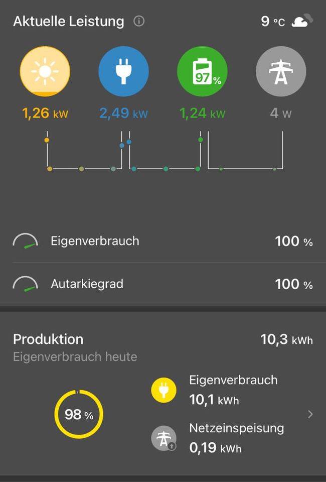 Solaranlage - Fronius Gen24 10 Plus mit BYD HVS 10.2 und 24 Modulen 425wp SolarFrabrik - Photovoltaik in Gütersloh
