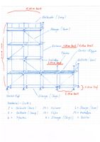 Fassadengerüst,Baugerüst Giebelgerüst (vollverzinkt) zu vermieten Niedersachsen - Südbrookmerland Vorschau