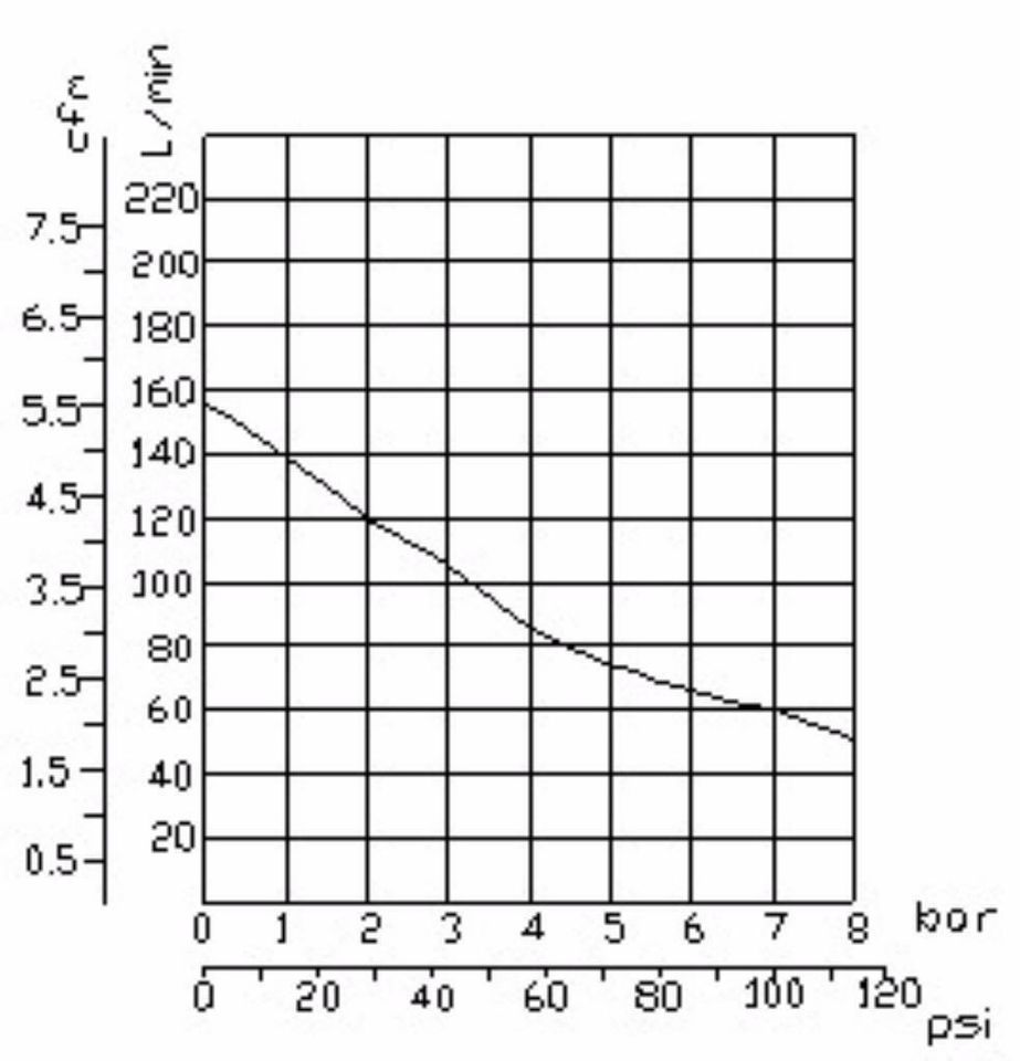 850W Flüster Druckluftkompressor - 55dB leise 7% Rabatt IMPLOTEX in Wurmberg