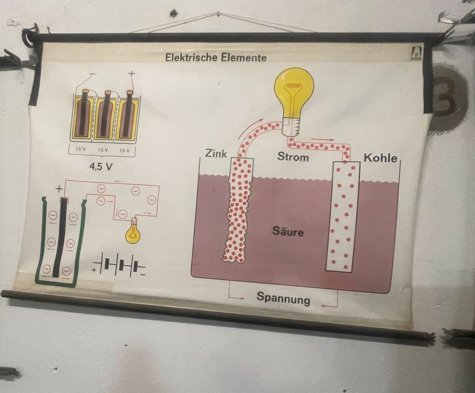 Schulwandkarte Elektische Elemente 60 er Jahre in Tönisvorst