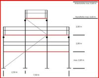 1 St. Gerüst Baugerüst 54 m² Rux Super 65 gebraucht/neu 2,50 m Nordrhein-Westfalen - Hückeswagen Vorschau