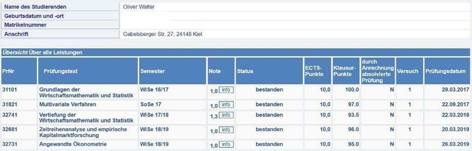 Lösungen: Zeitreihenanalyse (FernUni Hagen) 2013-2021 in Kiel