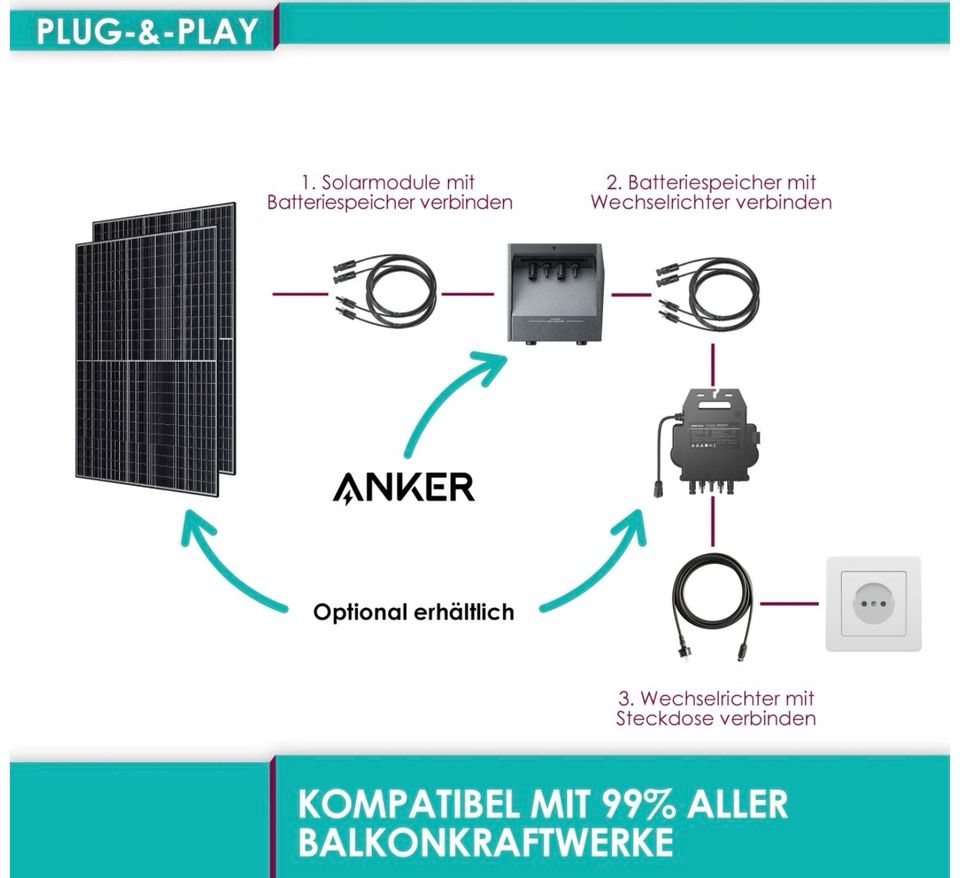 Premium Komponenten Balkonkraftwerk  800-900Watt Komplettset in Nürnberg (Mittelfr)