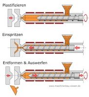 Herstellung von Kunststoffteilen Rheinland-Pfalz - Alpenrod Vorschau