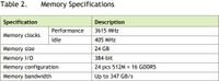 NVIDIA Tesla P40 Baden-Württemberg - Donzdorf Vorschau