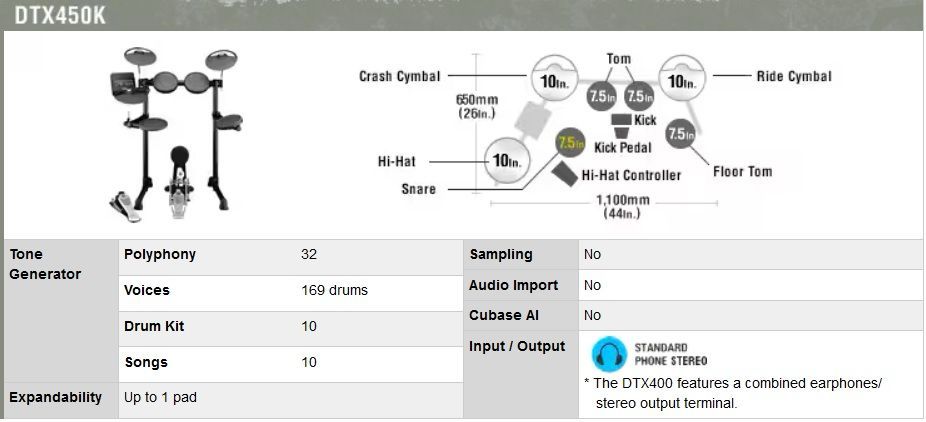 YAMAHA E-Drums DTX-450K m.OVP(Optional m.prakt. Startzubehör) in Hamburg