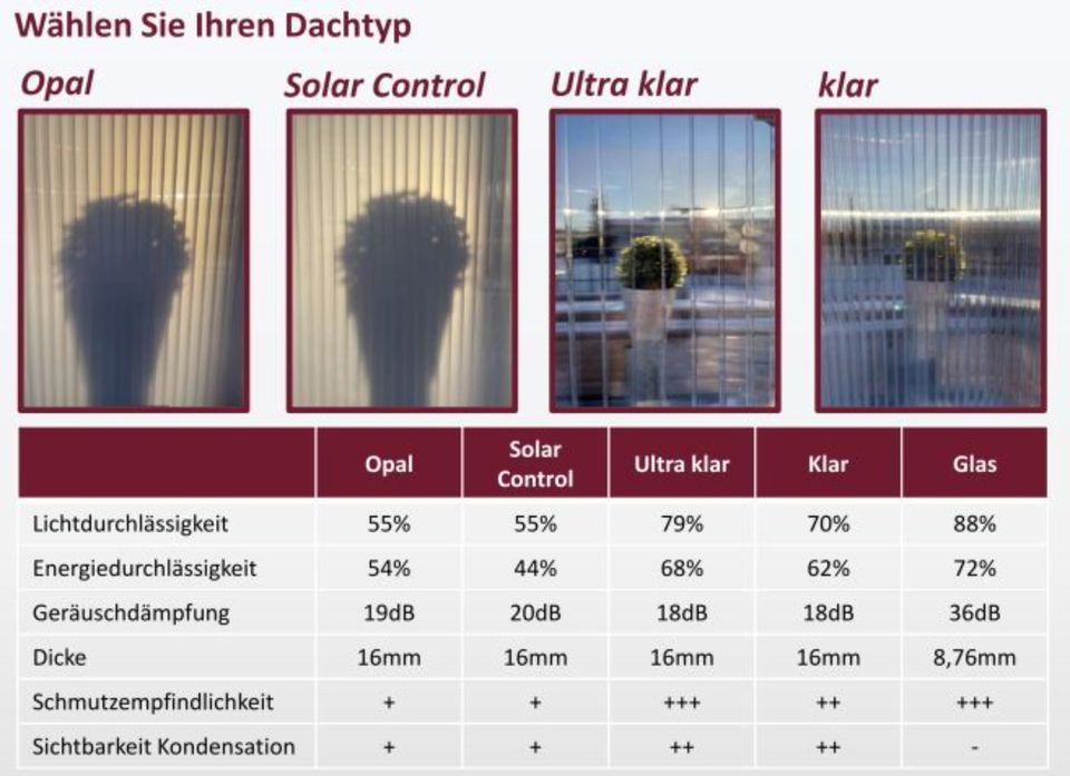 Alu Terrassenüberdachung mit Polycarbonat- oder Glasdach in Vechta