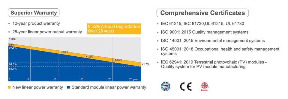 Solarmodul JA Solar JAM54S30-420/GR Photovoltaik Balkonsolar in Mönchengladbach