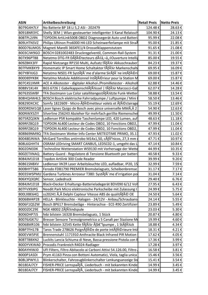 Amazon Retouren Karton/Palette KFZ SmartHome, Haushalt Marken wie: Shelly 3EM, TOPDON ArtiLink500B, Philips Scheinwerferlampe, BOSCH, Black & Decker uvm in Bad Zwischenahn