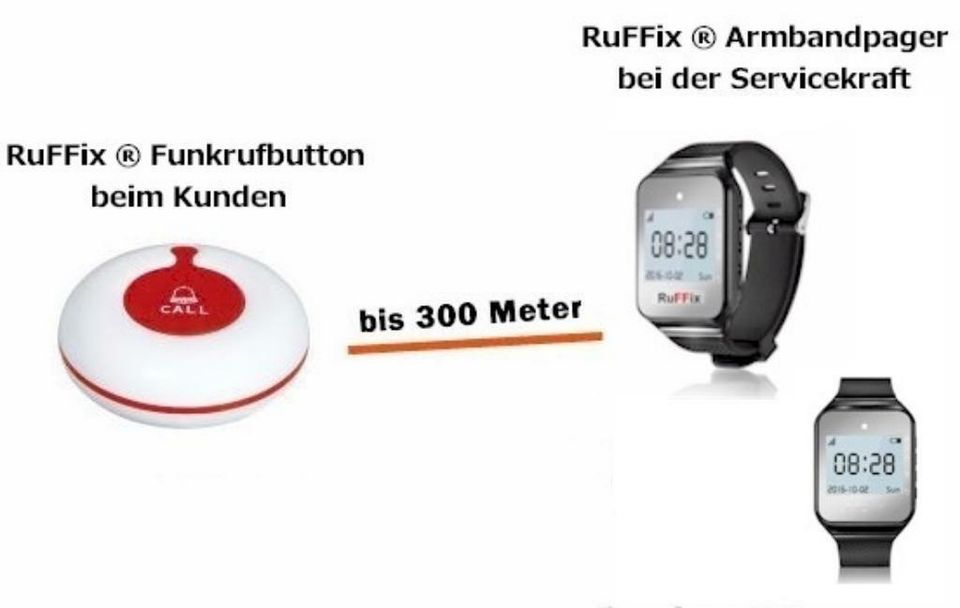 RuFFix ® das Original | Kundenruf System | 2x Funkarmbandpager in Köln