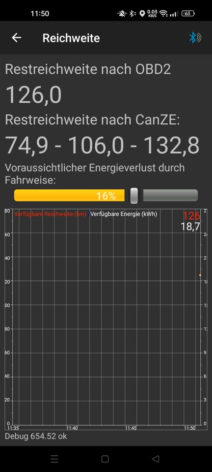 Renault Zoe Intens - Elektroauto mit eigener 22 kWh Batterie in Bodenheim