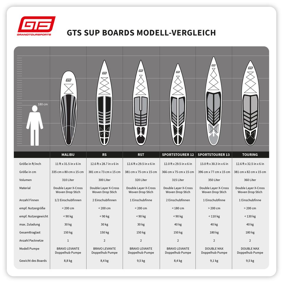 GTS RST 12.6 GBW Premium SUP Board Set in Berlin