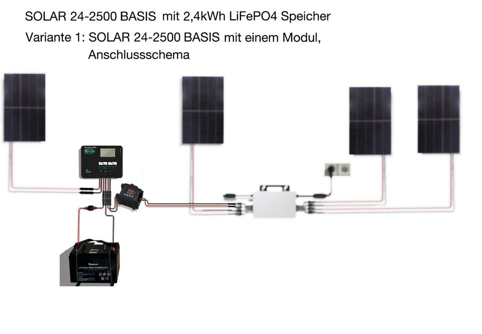 SOLAR 24-2500 BASIS mit 2,4kWh LiFePO4 Speicher als Nachrüstpaket für Balkonkraftwerk um tags/abends/nachts mit eingestelltem Strom zu liefern, Leistung 100-200W in Bergheim