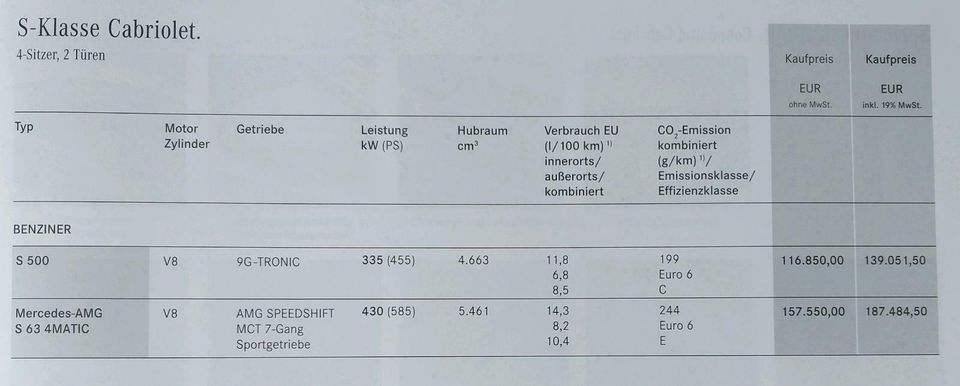 217 Cabrio 2016 MB Coupe S-Klasse NEU V6 V8 V12 AMG 400 500 63 65 in Heimsheim