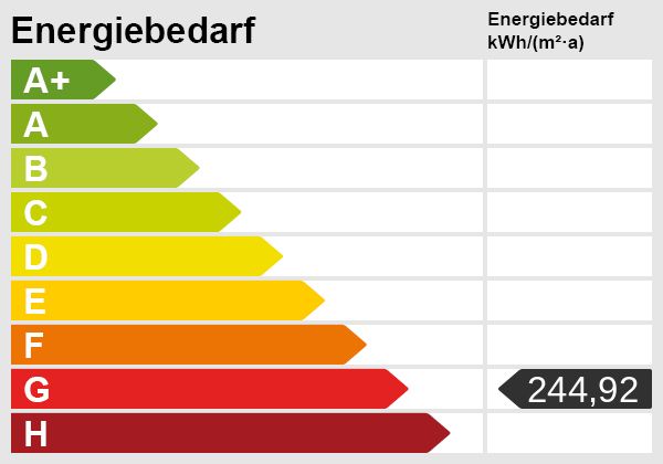 Ideales 2-Generationenhaus in sehr gepflegtem Zustand in Neustadt in Neustadt a. d. Waldnaab