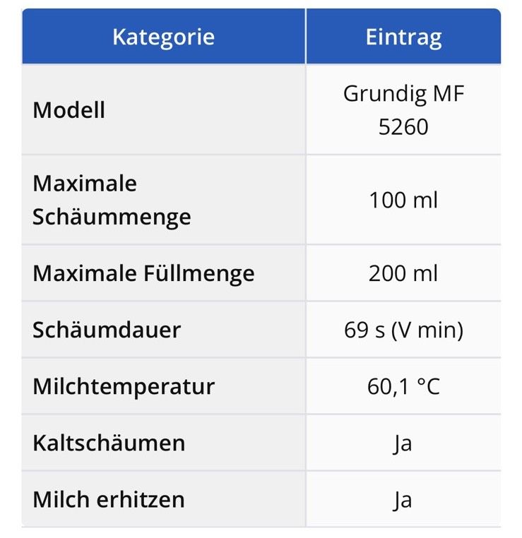 GRUNDIG Milchaufschäumer (Netzbetrieb) in Dresden