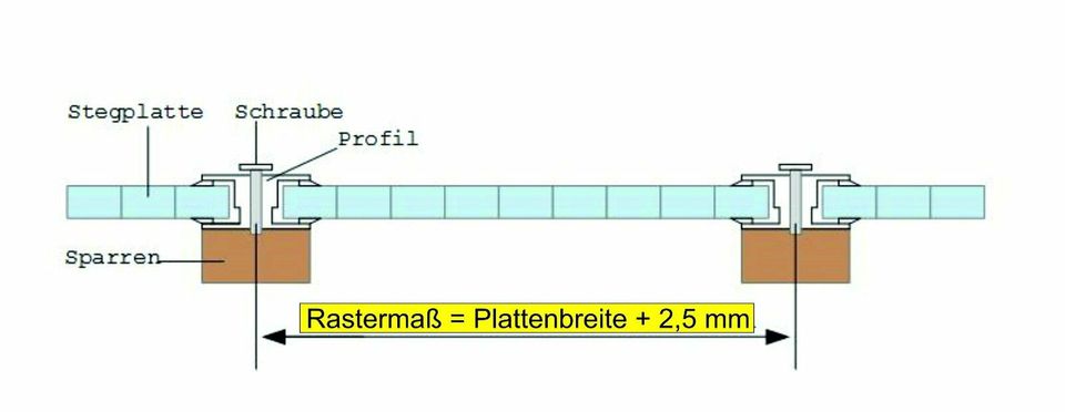 Stegplatten 16 mm Makrolon® Platten longlife IQ-RELAX Opal-Weiß in Berlin