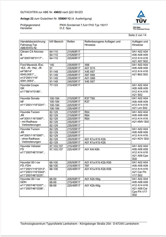 17 Zoll Alufelgen Citroën/Ford/Hyundai/Kia/Mazda/Mitsubishi/Peuge in Nürnberg (Mittelfr)