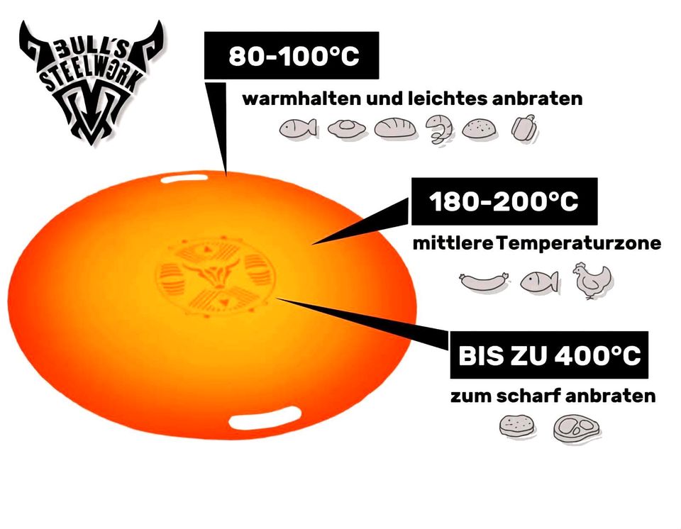 800x8 Feuerplatte , Plancha, Grill, Fass, Grillplatte in Werlte 