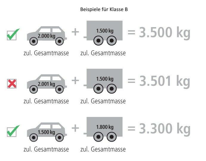 PKW Anhänger, kleiner Umzug, Fahrrad Transport, Hänger in Oberhausen