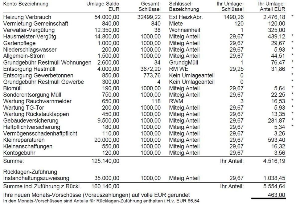 Geräumige Wohnung in guter und zentraler Lage von Nebringen in Gäufelden