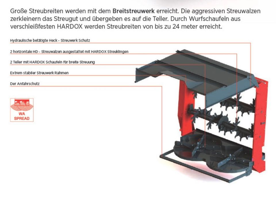 Dungstreuer / Kompoststreuer in Ebersberg