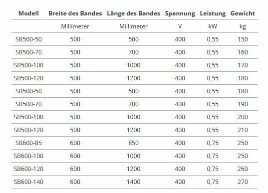 Ausrollmaschiene  SB 500-120 ,Schneidetisch,nicht Rondo, kompakt in Krefeld