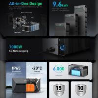 Anker Solix Solarbank 2 E1600 Pro Balkonkraftwerk mti 1.6kWh Herzogtum Lauenburg - Wentorf Vorschau