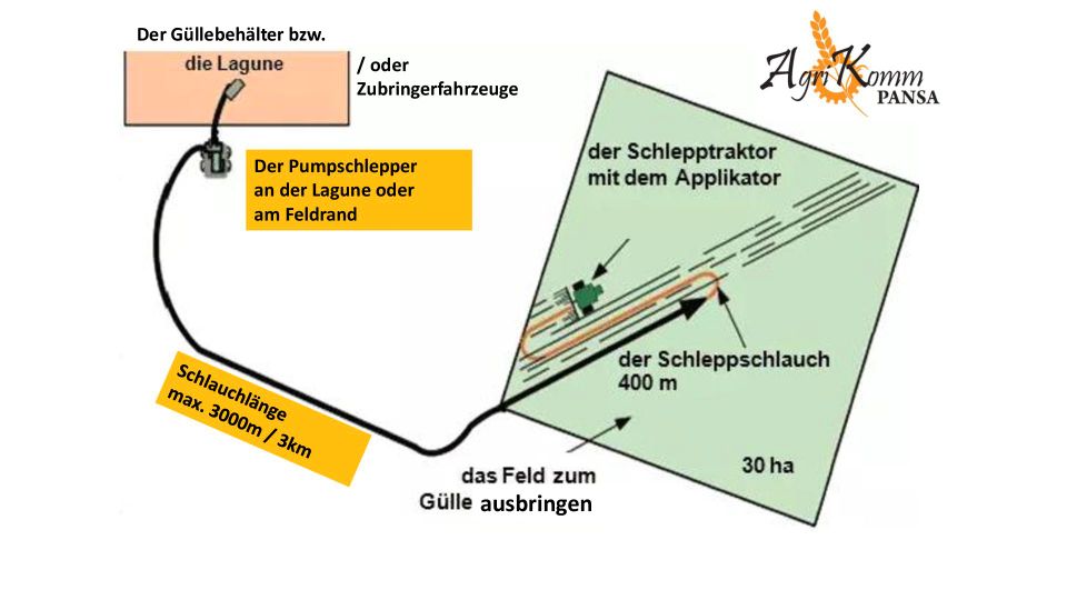 Gülle Verschlauchung / Ausbringung ohne Güllewürste im Grünland in Kalbach