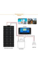 Solar Modul flexibel 100 Watt  18 Volt NEU Köln - Pesch Vorschau
