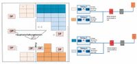 PV-Komplett-Anlage 4,6 kWp mit WR SMA und UK Photovoltaik Baden-Württemberg - Wüstenrot Vorschau