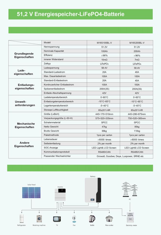 Stromspeicher Photovoltaik Powerwall 10kWh 200Ah 51,2V LiFePO4 in Düren