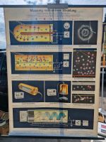 Wandtafel, Schule, Messung radioaktiver Strahlung, 1962 Rheinland-Pfalz - Dunzweiler Vorschau