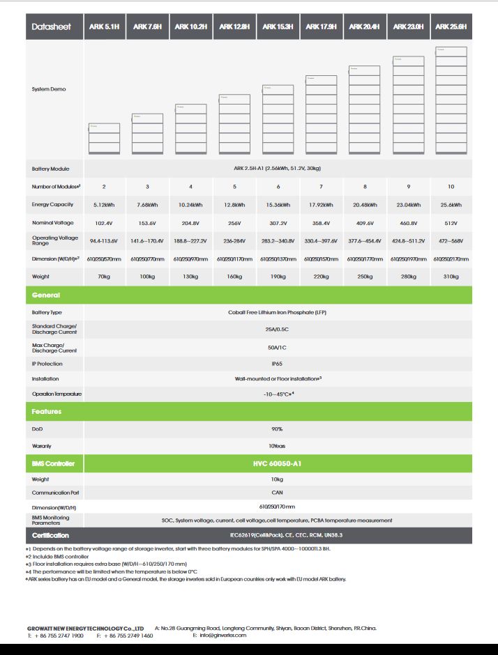 10kW Hybrid Growatt & Speicher mit Wallbox inkl UK Pfanne+Versand in Halle (Westfalen)