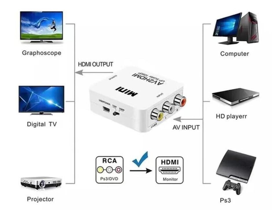 Retro mini Spielekonsole HDMI mit 620 Spielen + 2x Gamepad in Wachtendonk