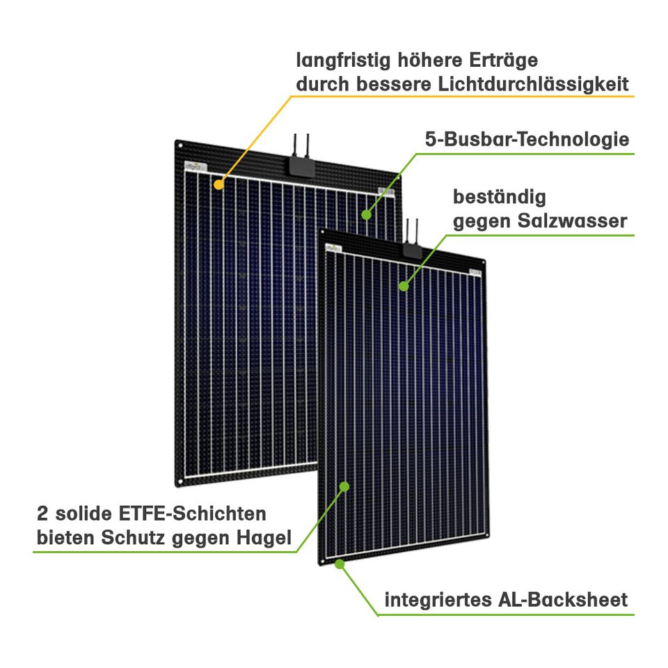 Offgridtec® ETFE-AL 120W V2 semi-flexibles 18V Solarpanel in Eggenfelden