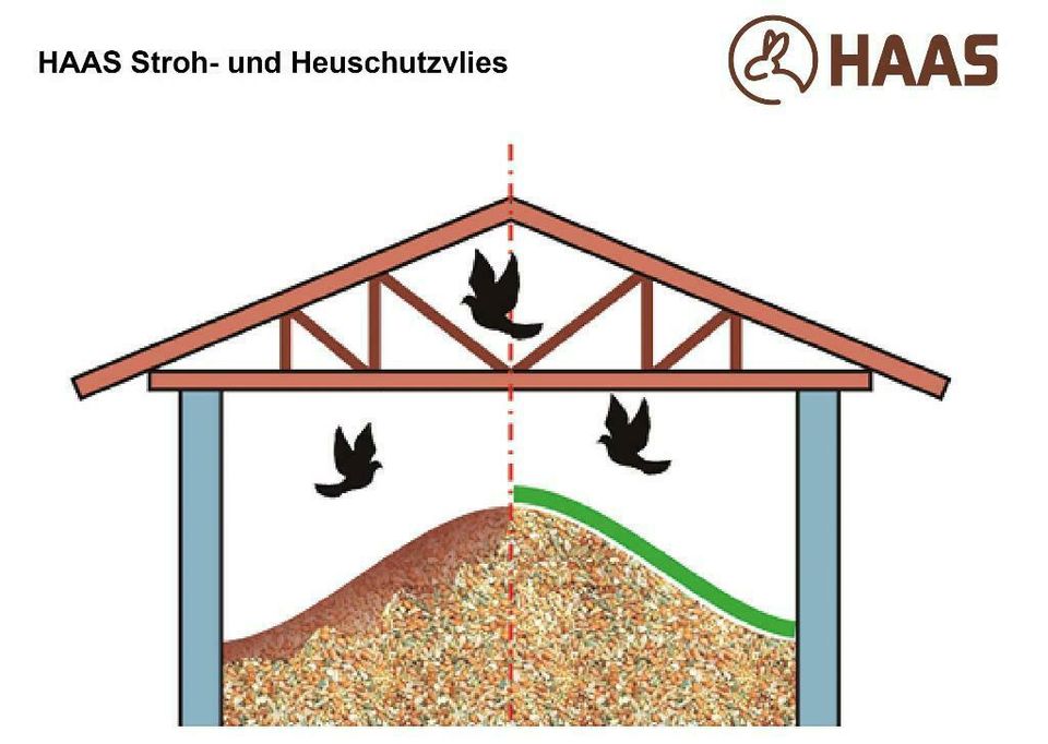 Stroh- und Heuschutzvlies – 4,9 m x 50 m, reißfest, 130 g/qm in Nümbrecht