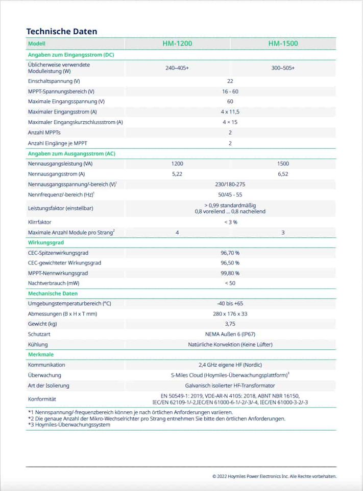 ❌ LAGER-VERKAUF Balkonkraftwerk 1.600 Risen FB+ Hoymiles HM-1500W in Berlin