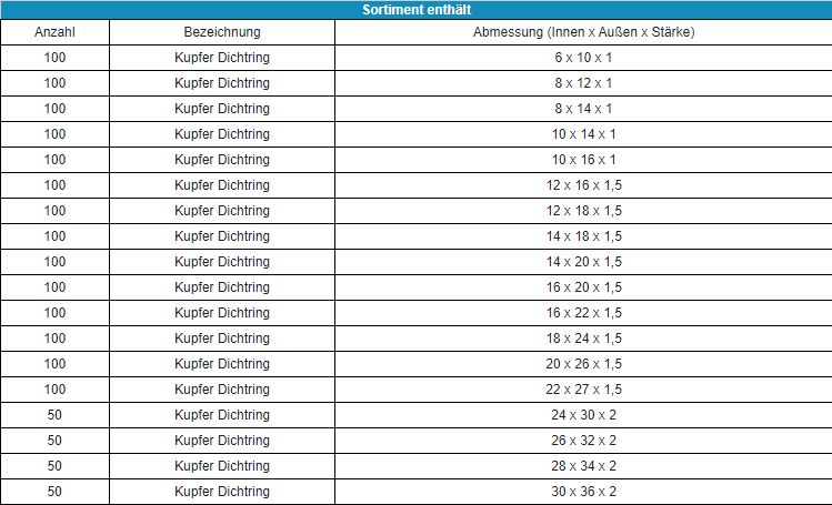 Kupferdichtringe Dichtringe Kupfer 10x14