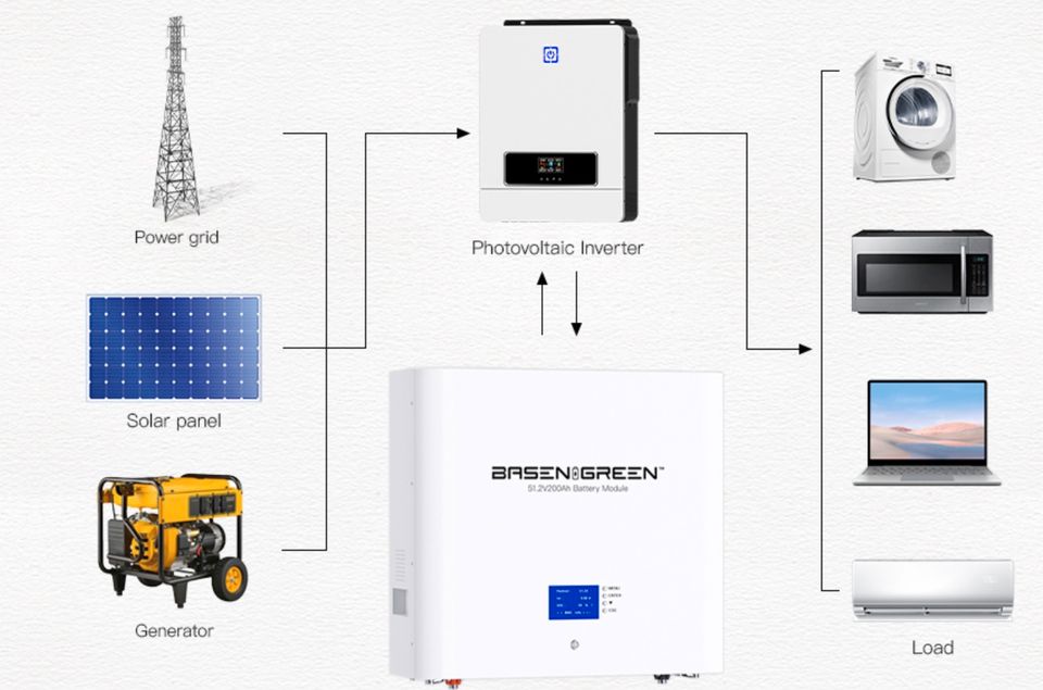 3 Solarbatterien mit Wechselrichter in Goehren