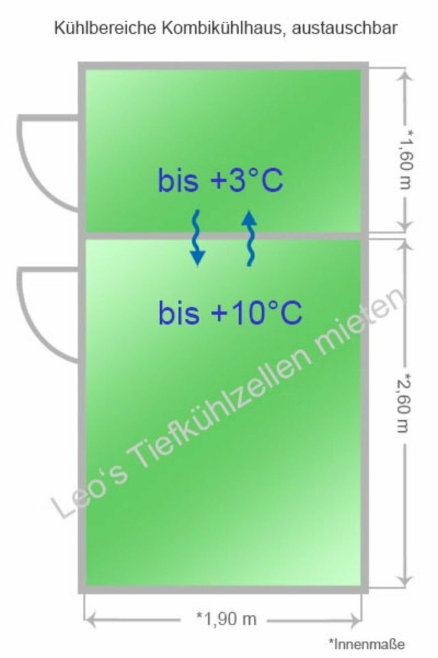 Mobile Kühlzelle mehrkammer Kühlsystem Kombikühler Cateringkühler in Halberstadt