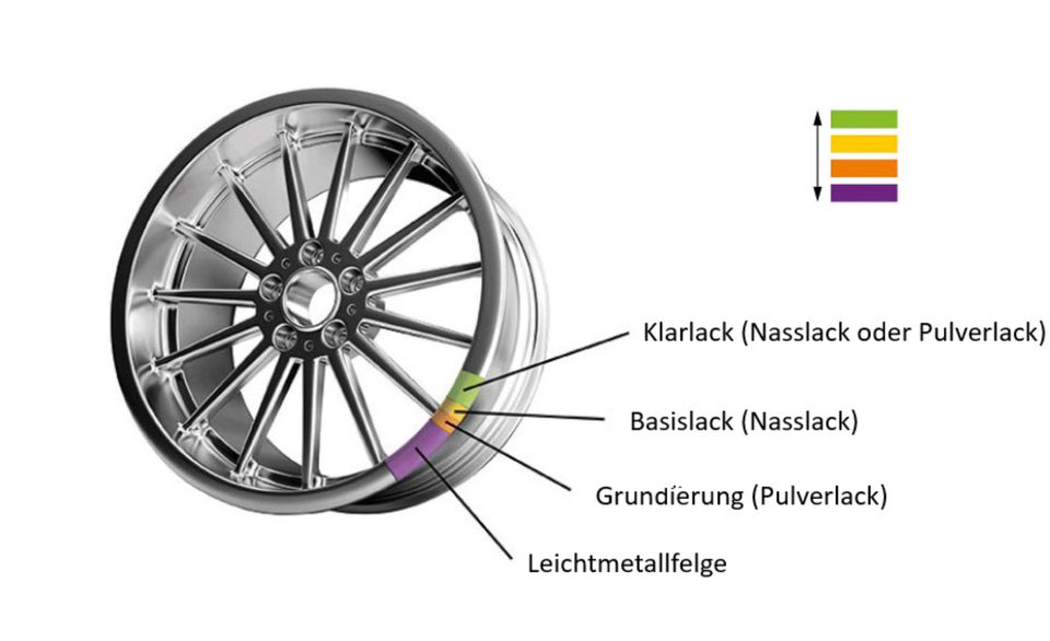 Alufelgen Reparatur Aufbereiten Pulverbeschichten CNC Richten BBS in Winningen