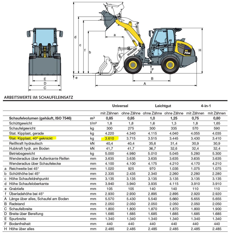 Langzeitmiete Radlader Komatsu WA70M-8 (5t, 0,85m³) inkl. MwSt in Berlin